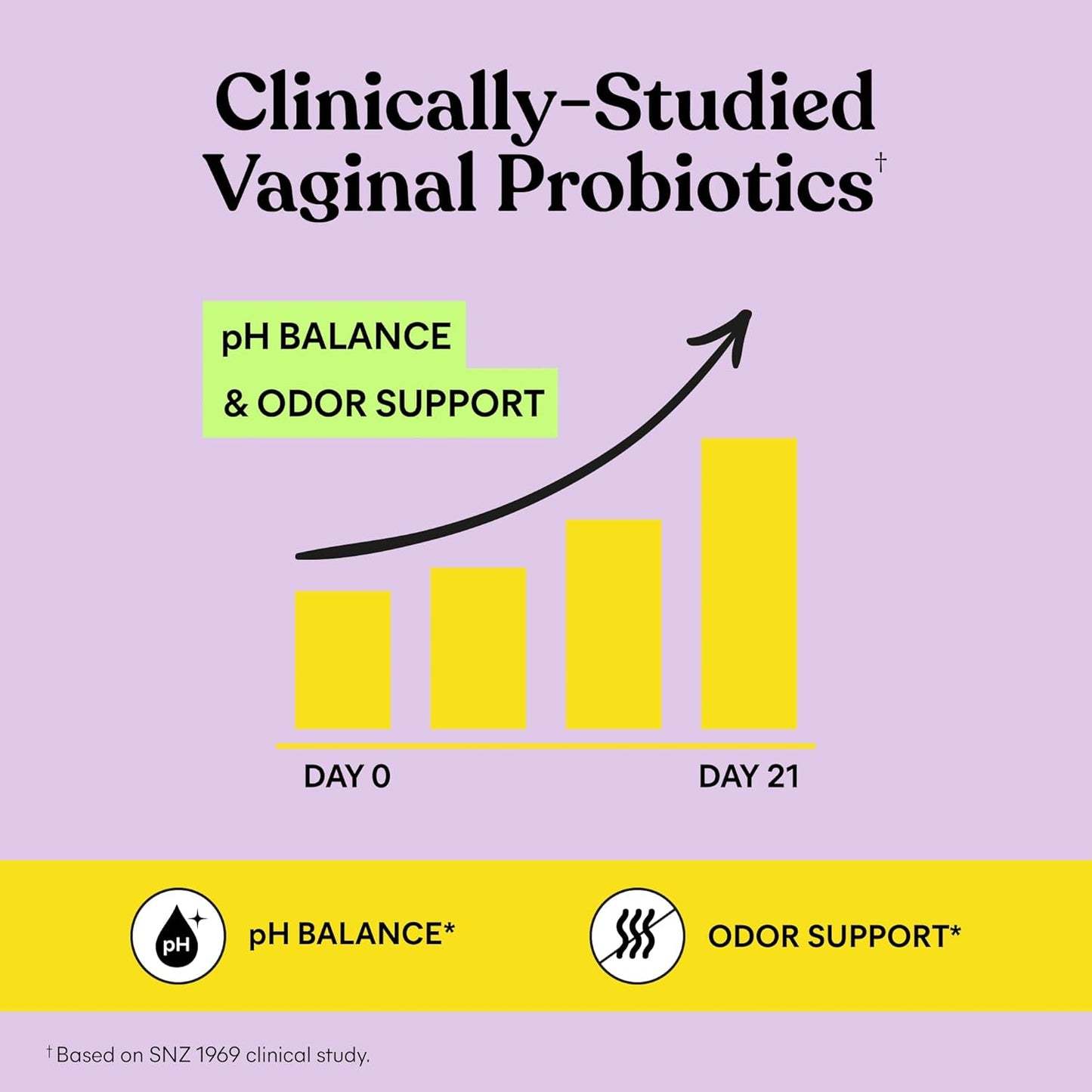Lemme Purr Vaginal Probiotic Gummies for Women - Balanced pH, Healthy Odor, Yeast Balance & Flora Support + Vitamin C for Immune Health - Tasty Pineapple (60 Count)